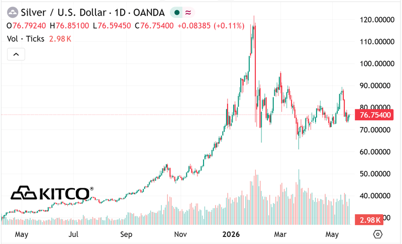 Next Investors Image