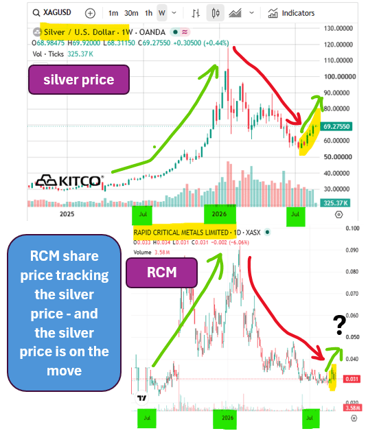 Next Investors Image