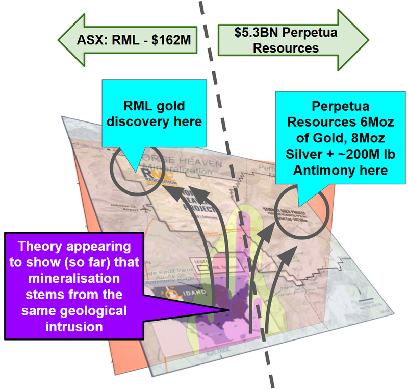 Next Investors Image