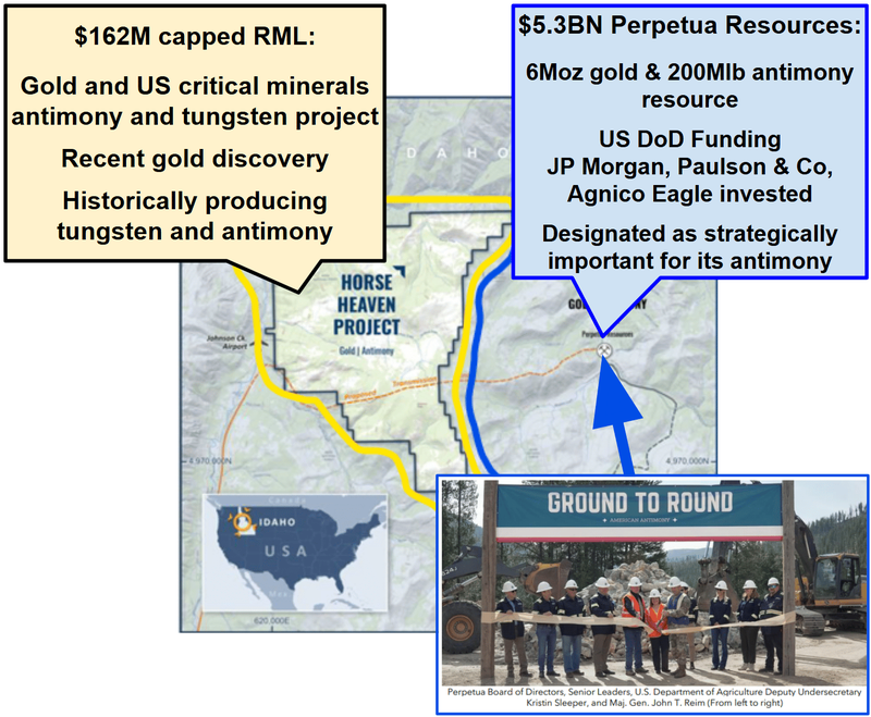 Next Investors Image