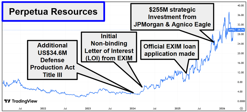 Next Investors Image
