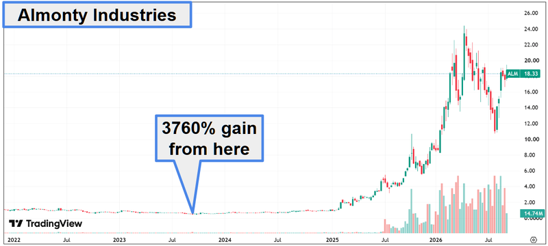Next Investors Image