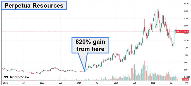 Next Investors Image