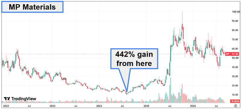 Next Investors Image