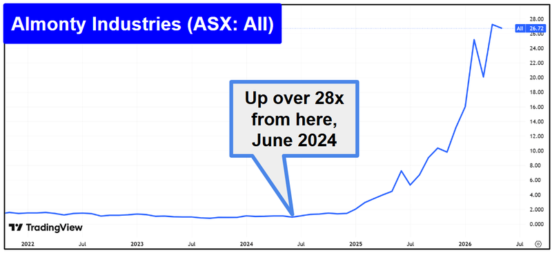 Next Investors Image