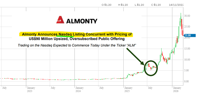 Next Investors Image