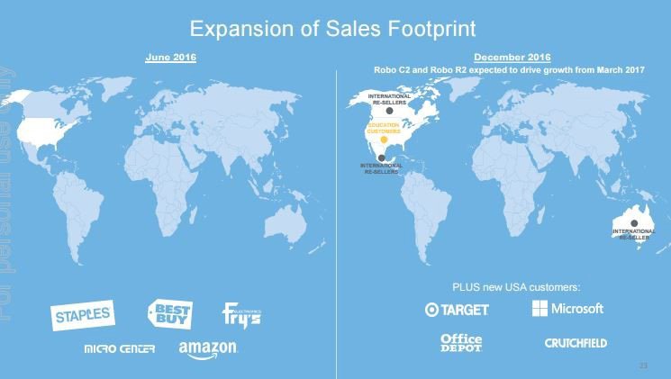 The Sales footprint