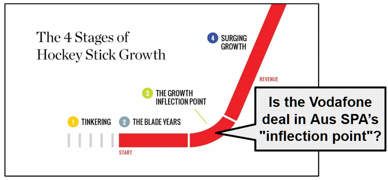 Next Investors Image