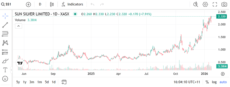 Next Investors Image