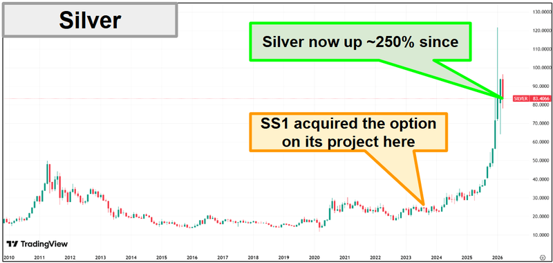 Next Investors Image