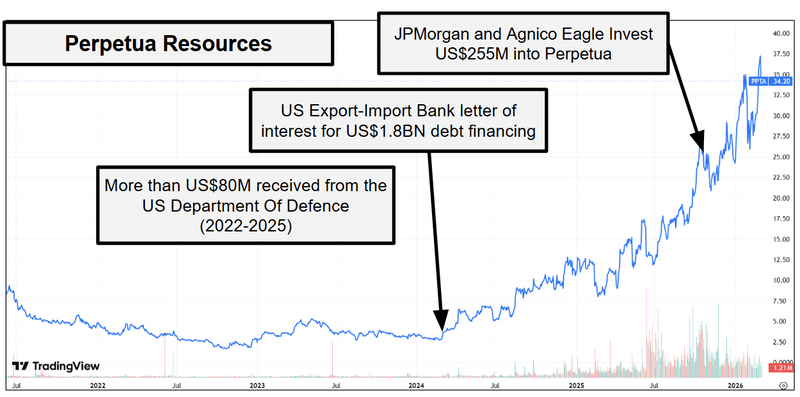 Next Investors Image