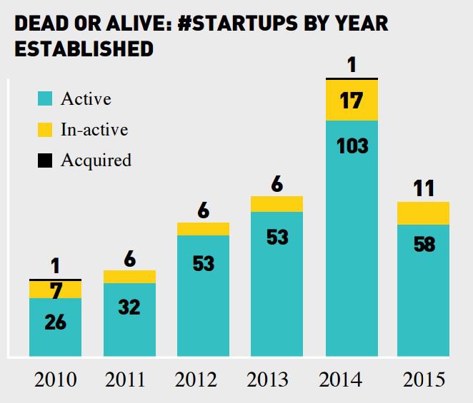 startupstats