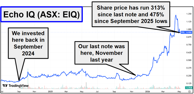 Next Investors Image