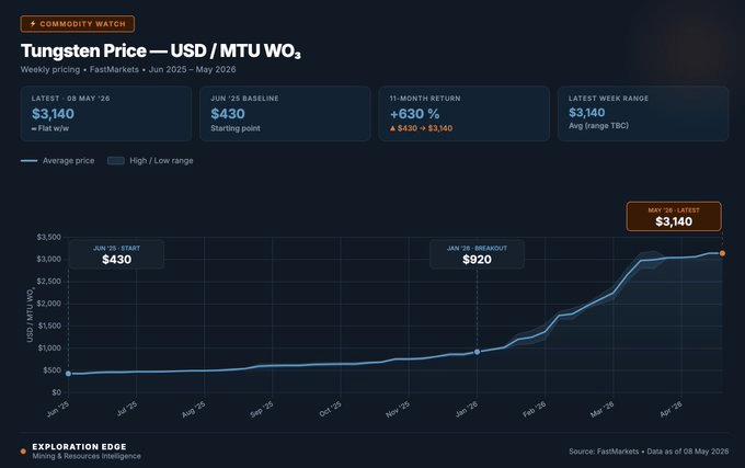Next Investors Image