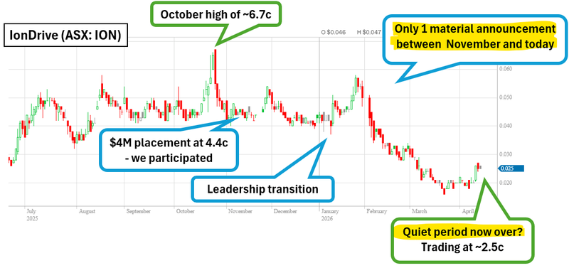 Next Investors Image