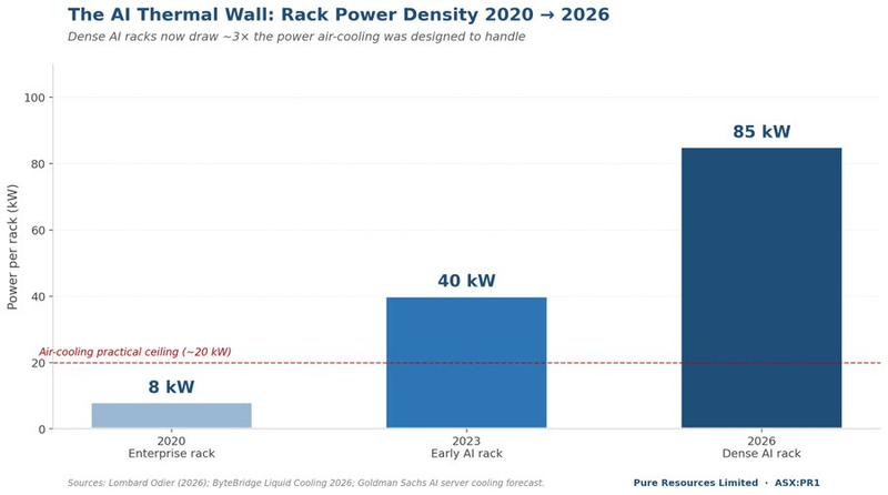 Next Investors Image