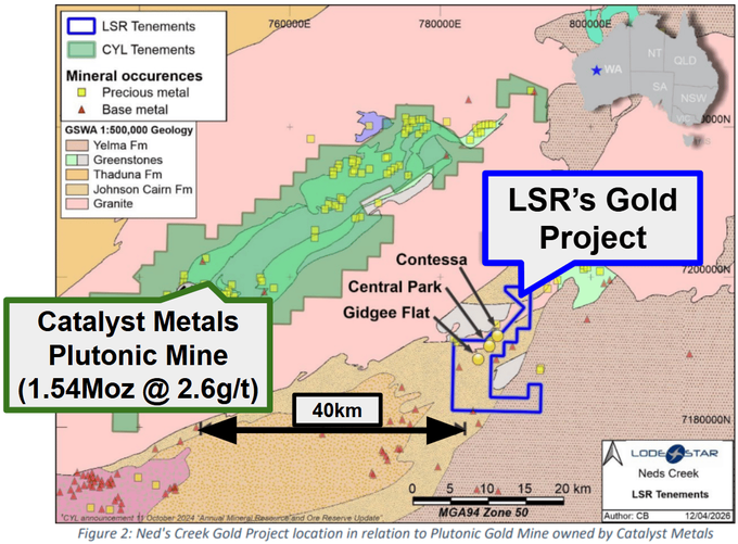 Next Investors Image