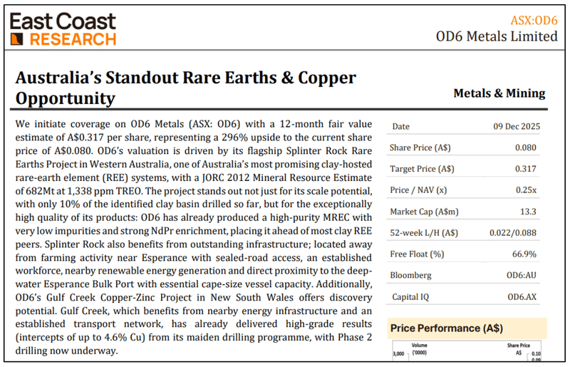 Next Investors Image