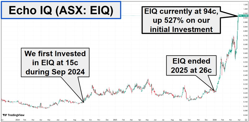 Next Investors Image