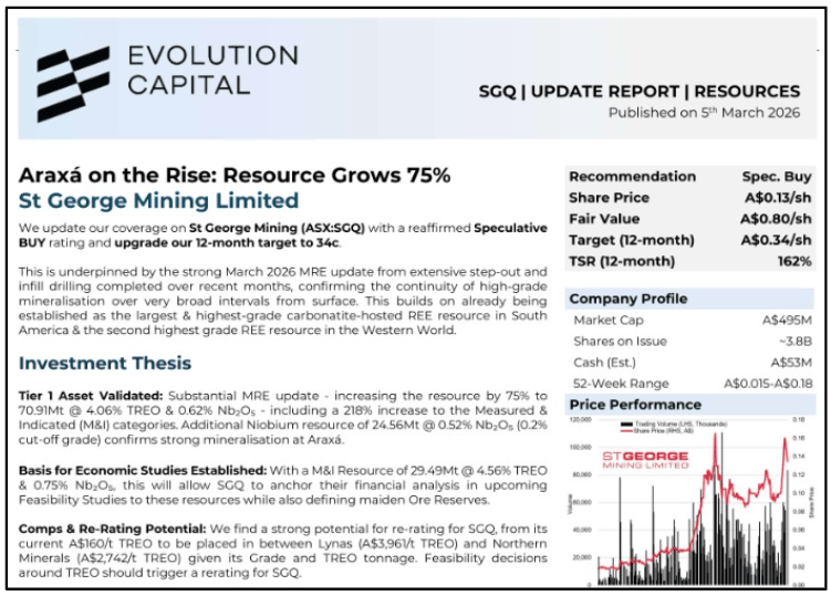 Next Investors Image