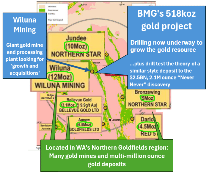 Next Investors Image