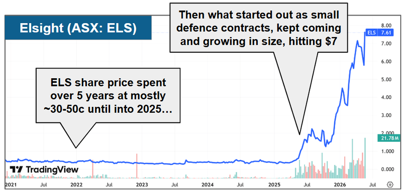 Next Investors Image