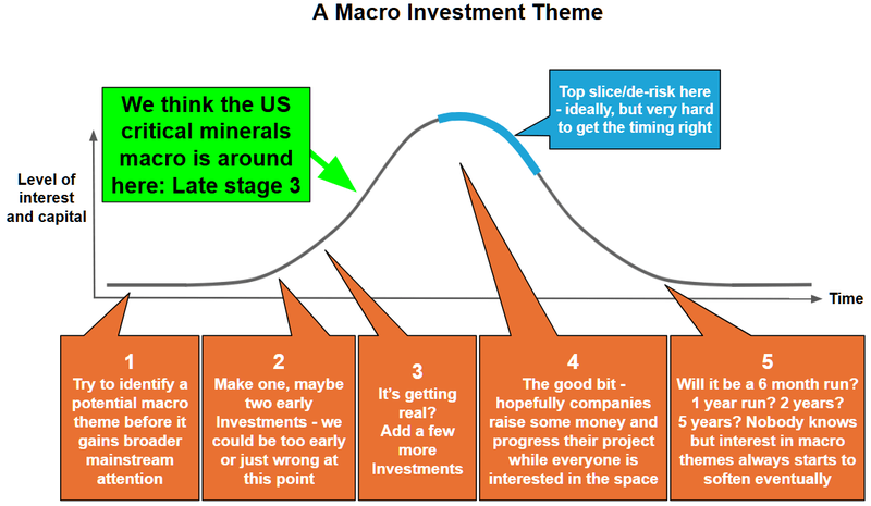 Next Investors Image