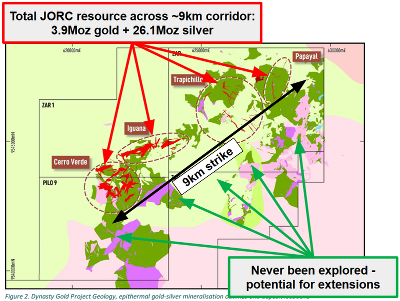 Next Investors Image