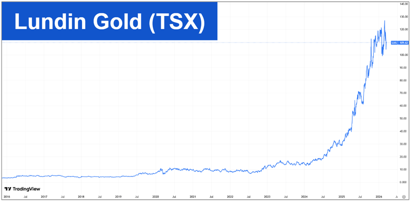 Next Investors Image