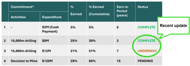Next Investors Image