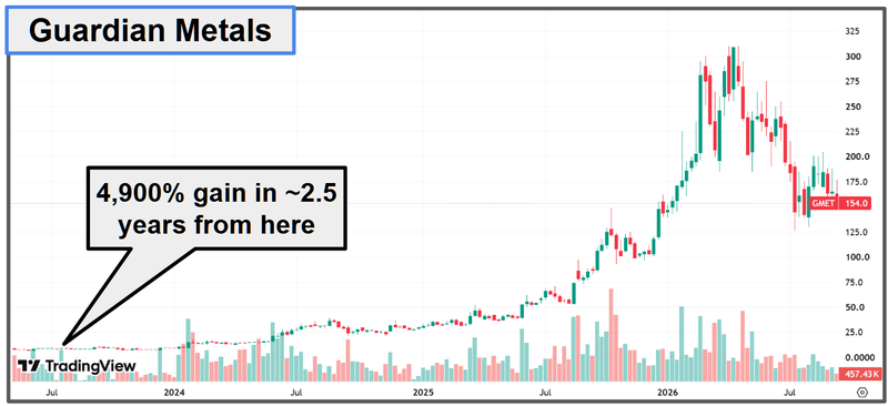 Next Investors Image