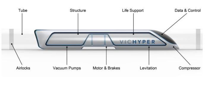 vichyper schematic