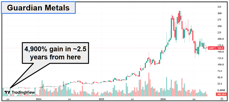 Next Investors Image