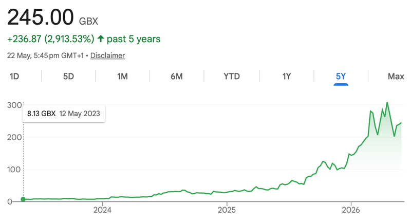 Next Investors Image