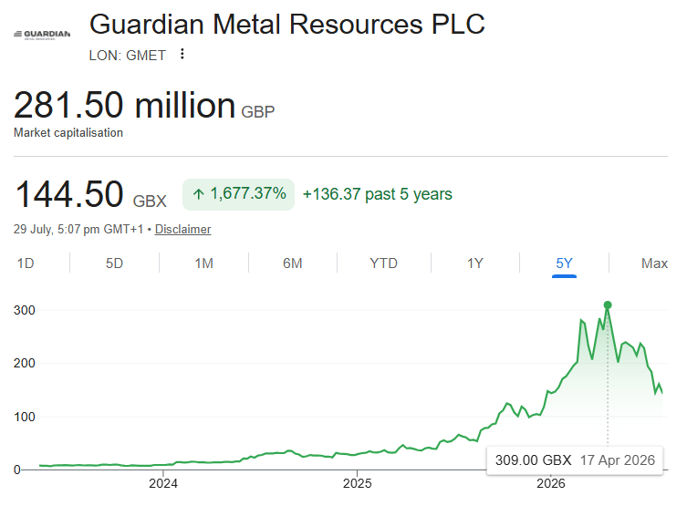 Next Investors Image
