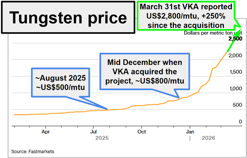 vka_tungsten_price_chart