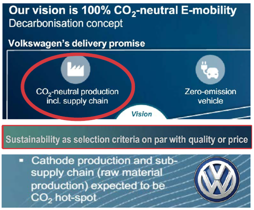 Volkswagen is committed to develop a CO2 neutral production supply chain for its new EVs