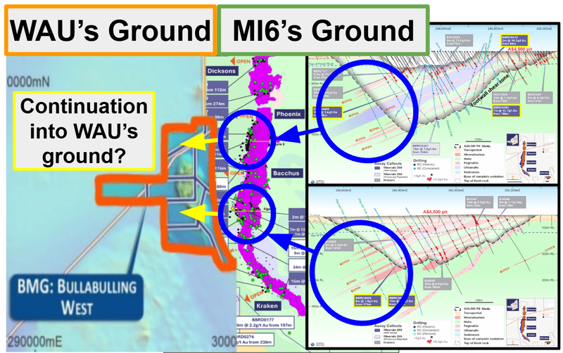 Next Investors Image