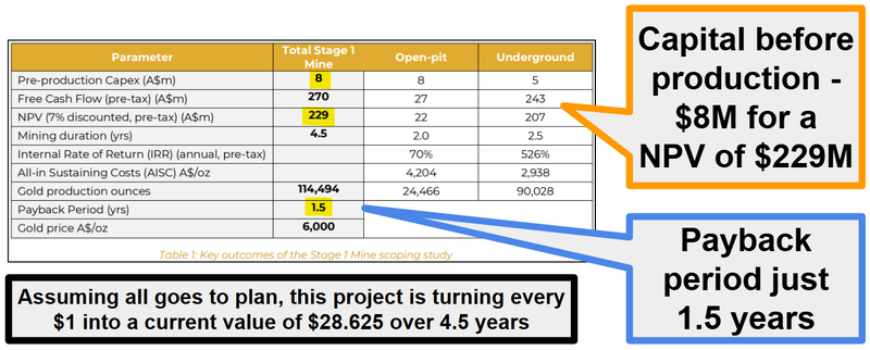 Next Investors Image