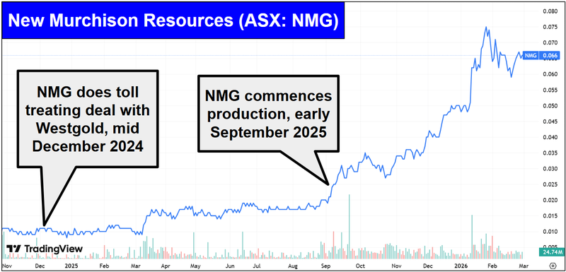 Next Investors Image