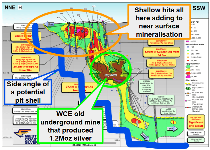 Next Investors Image