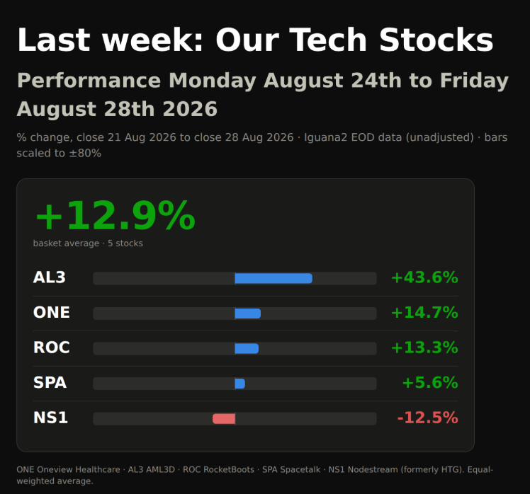 Next Investors Image