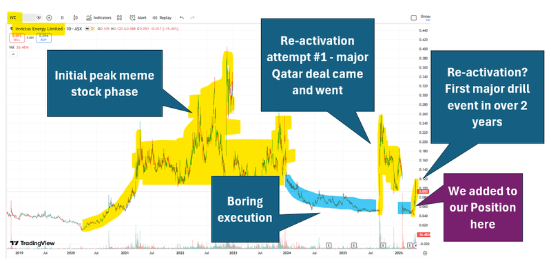Next Investors Image