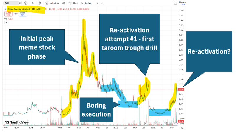 Next Investors Image