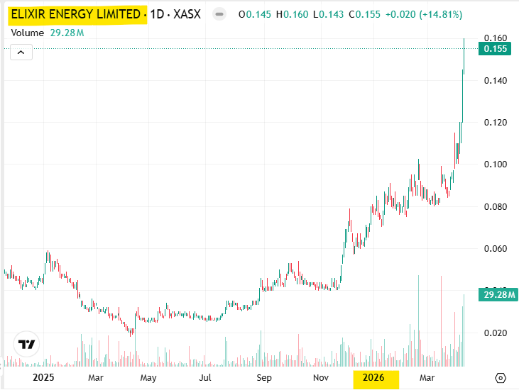 Next Investors Image