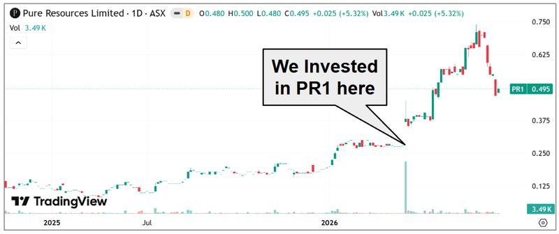 Next Investors Image