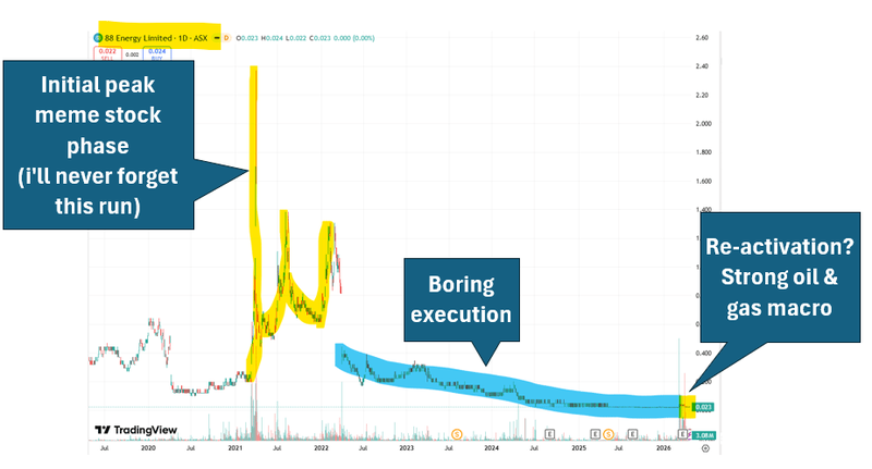 Next Investors Image