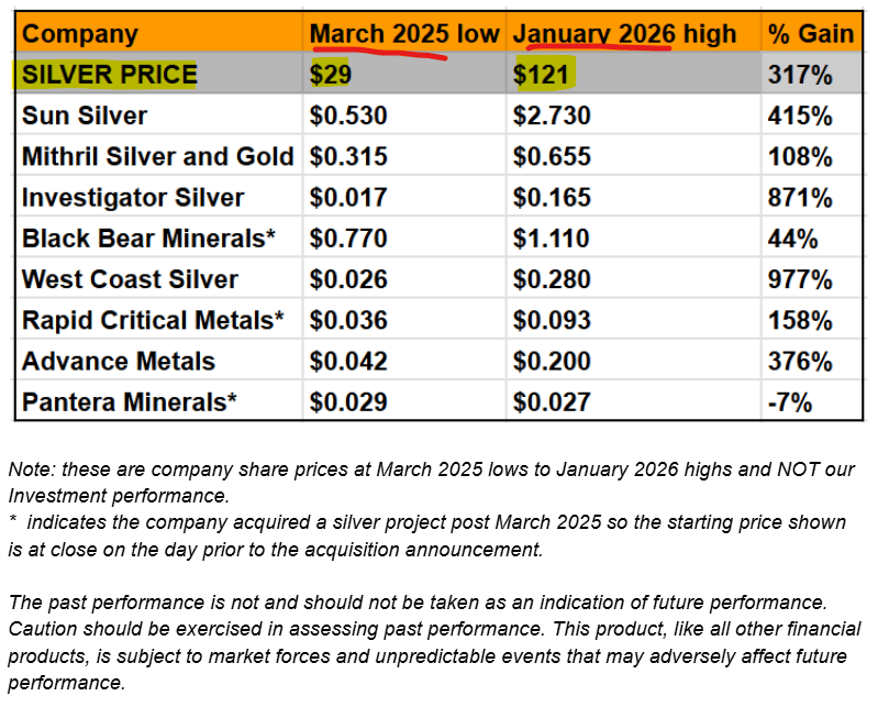 Next Investors Image