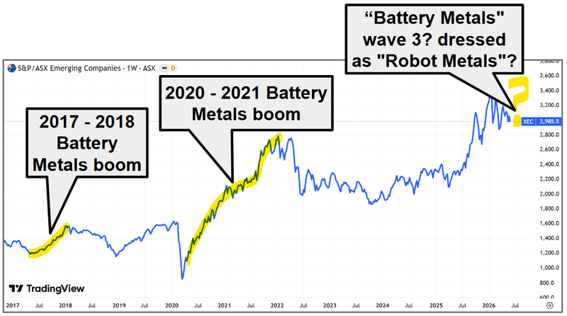Next Investors Image
