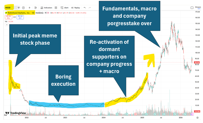 Next Investors Image